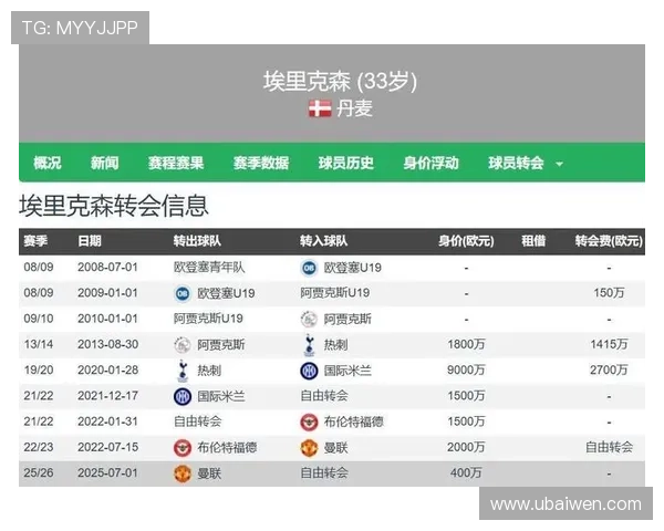 沃尔夫斯堡俱乐部发展历程与球队辉煌成就深度剖析 沃尔夫斯堡俱乐部发展历程与球队辉煌成就深度剖析